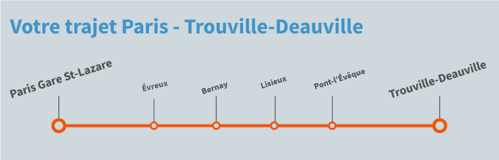 "Paris Deauville"
